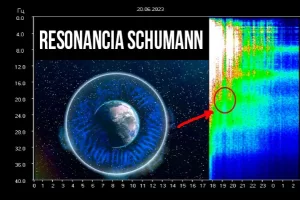 Resonancia de Schumann: El «latido» natural de la Tierra